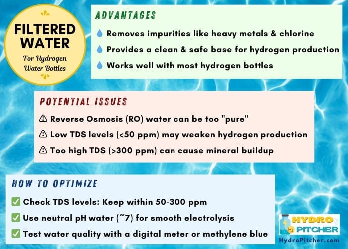 Filtered and purified water for hydrogen water bottles infographic- advantages, problems and optimization