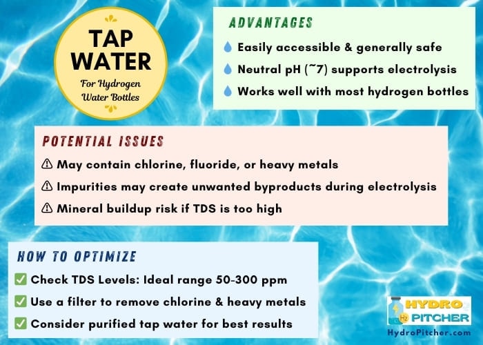 Tap water for hydrogen water bottles infographic- advantages, issues and optimisation